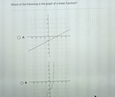 Which of the following is the graph of a linear function? 
A. 
.
7
B. 4 4 4
4