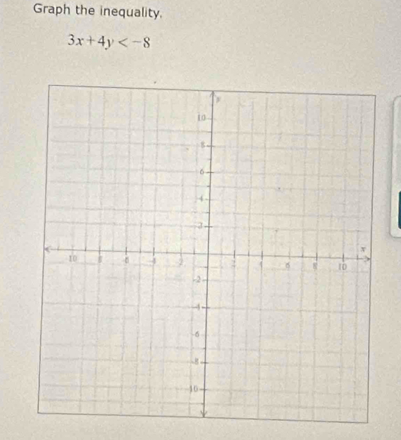 Graph the inequality.
3x+4y