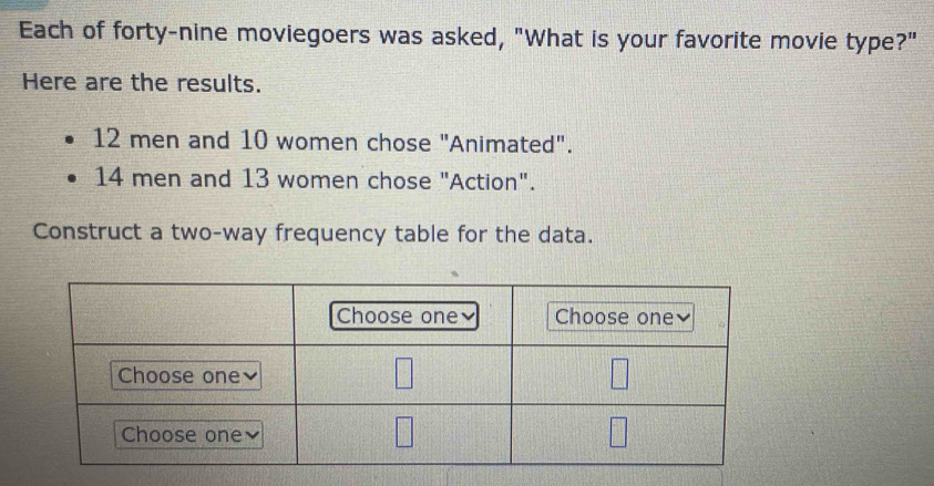 Each of forty-nine moviegoers was asked, "What is your favorite movie type?" 
Here are the results.
12 men and 10 women chose "Animated".
14 men and 13 women chose "Action". 
Construct a two-way frequency table for the data.