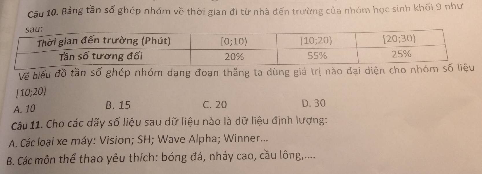 Bảng tần số ghép nhóm về thời gian đi từ nhà đến trường của nhóm học sinh khối 9 như
Về biểu đồ tần số ghép nhóm dạng đoạn thẳng ta dùng giá trị nào đại diện cho nhóm
[10;20)
A. 10
B. 15 C. 20 D. 30
Câu 11. Cho các dãy số liệu sau dữ liệu nào là dữ liệu định lượng:
A. Các loại xe máy: Vision; SH; Wave Alpha; Winner...
B. Các môn thể thao yêu thích: bóng đá, nhảy cao, cầu lông,....