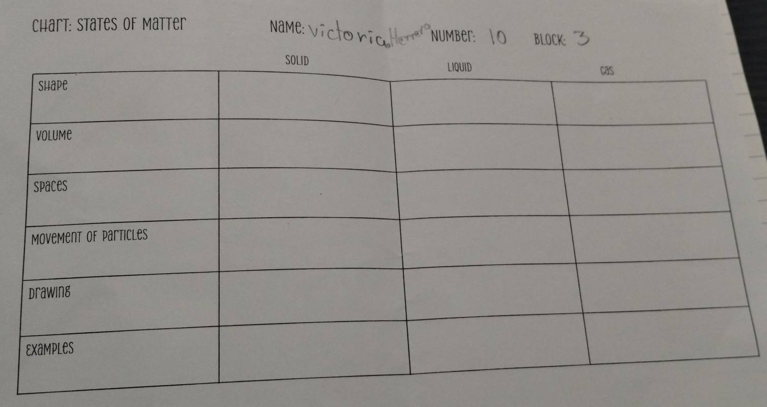 Chart: States of Matter Name: Number: BLOCK: