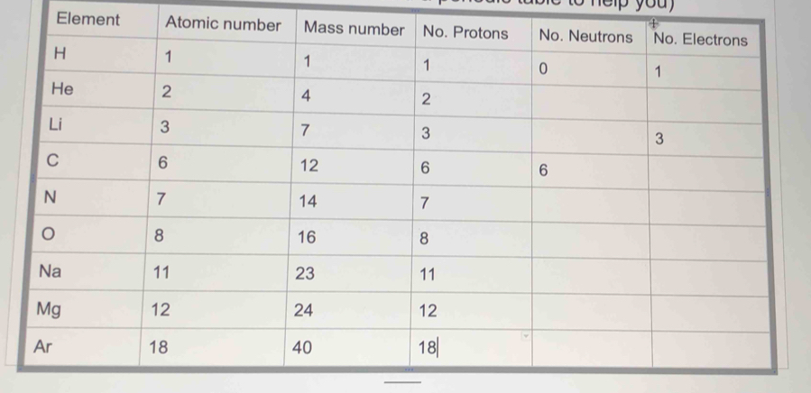 ne lp you 
Element