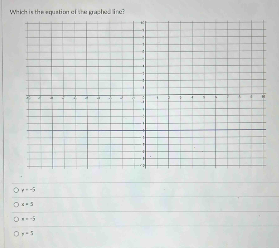 Which is the equation of the graphed line?
y=-5
x=5
x=-5
y=5