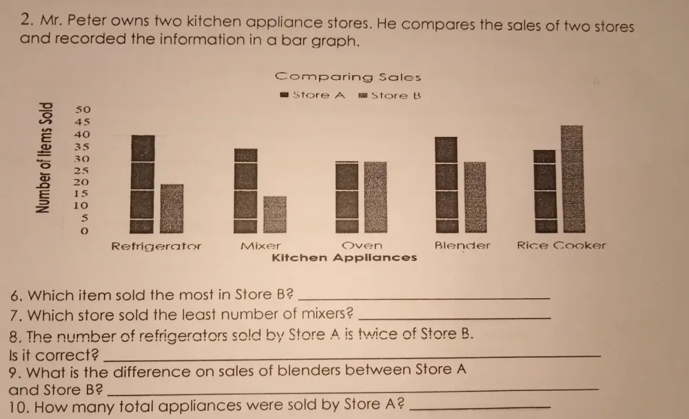 Solved: Mr. Peter owns two kitchen appliance stores. He compares the ...