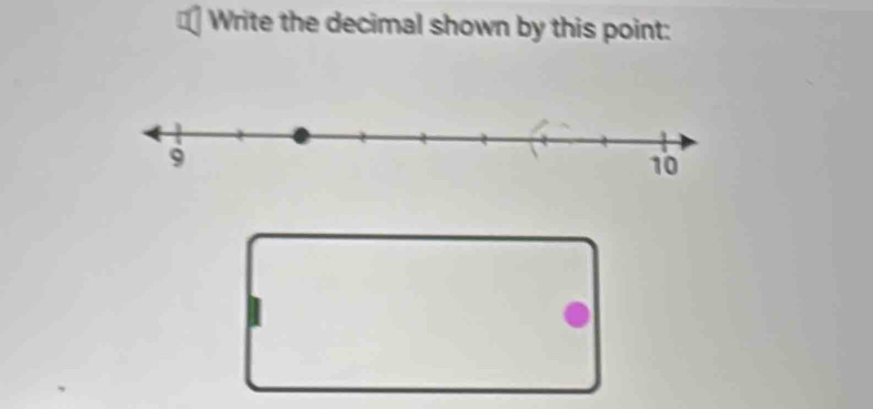 Write the decimal shown by this point: