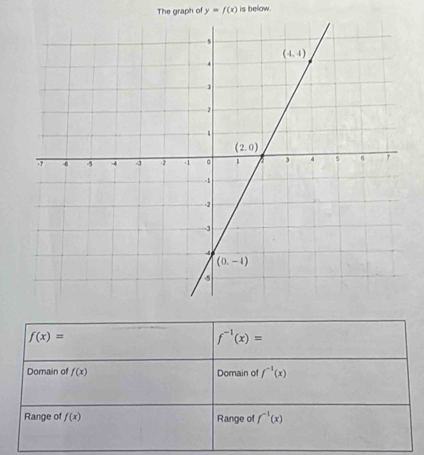 The graph of y=f(x) is below.