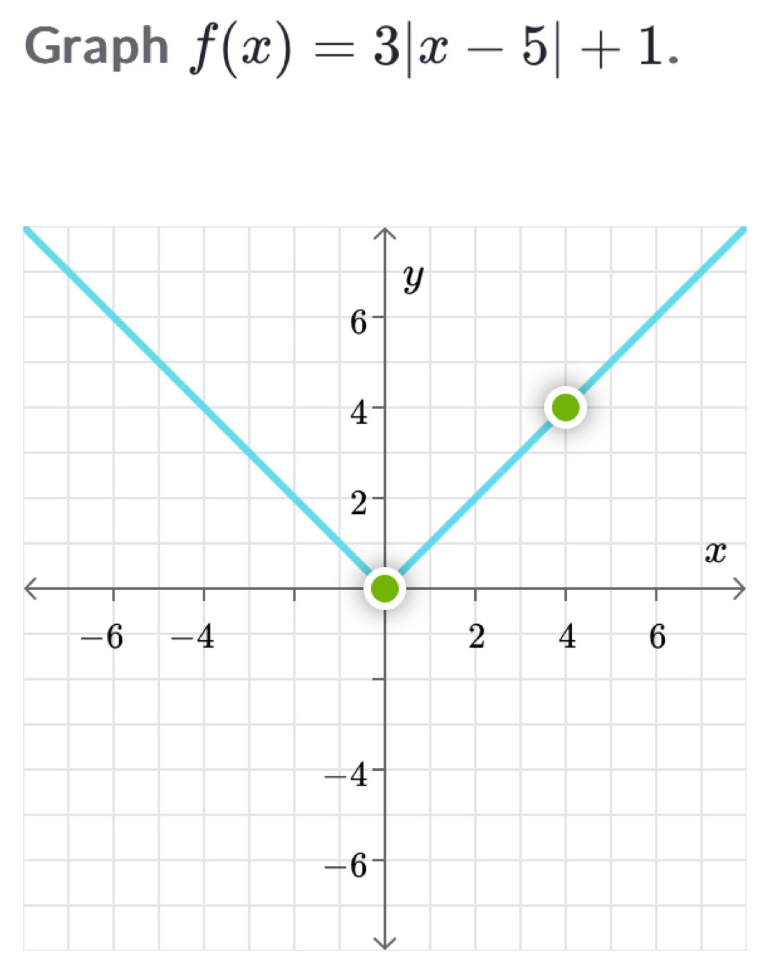 Graph f(x)=3|x-5|+1.