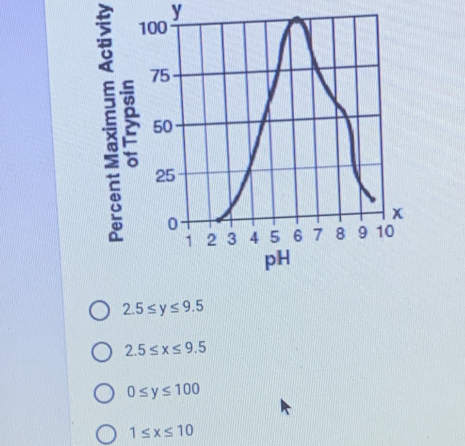 y
2.5≤ y≤ 9.5
2.5≤ x≤ 9.5
0≤ y≤ 100
1≤ x≤ 10