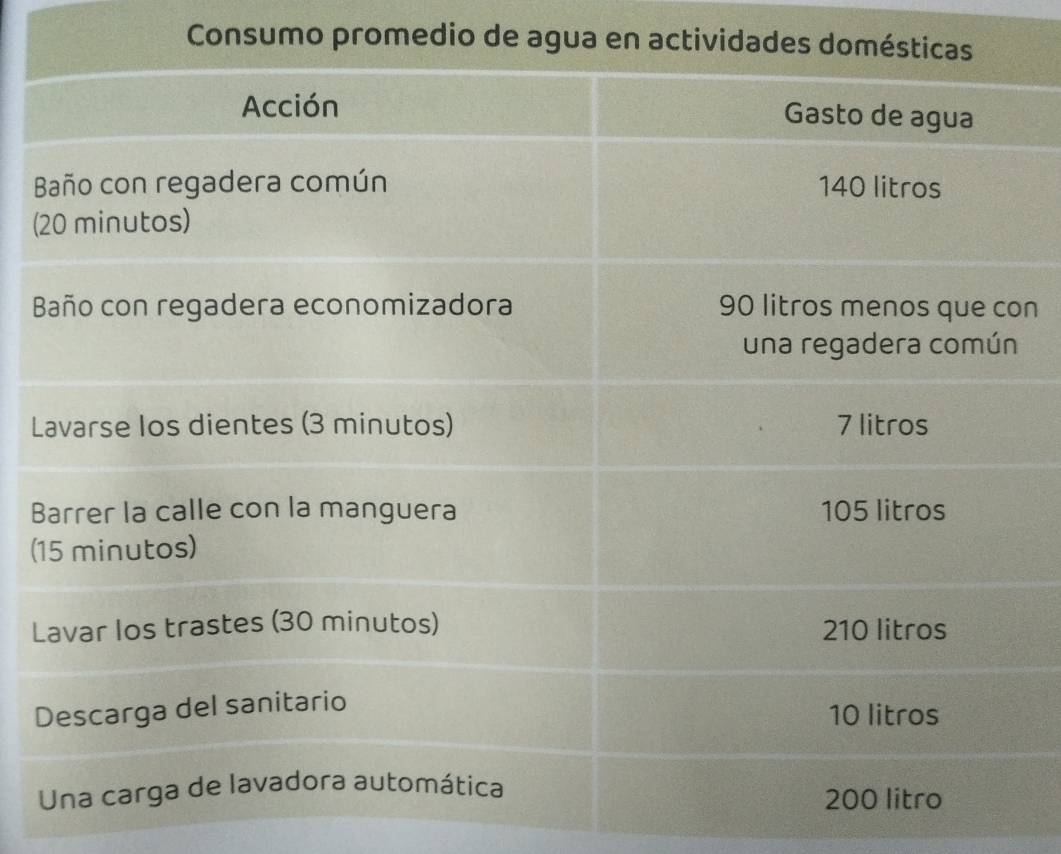 Consumo promedio de agua en actividades 
( 
Bn 
L 
B 
( 
L