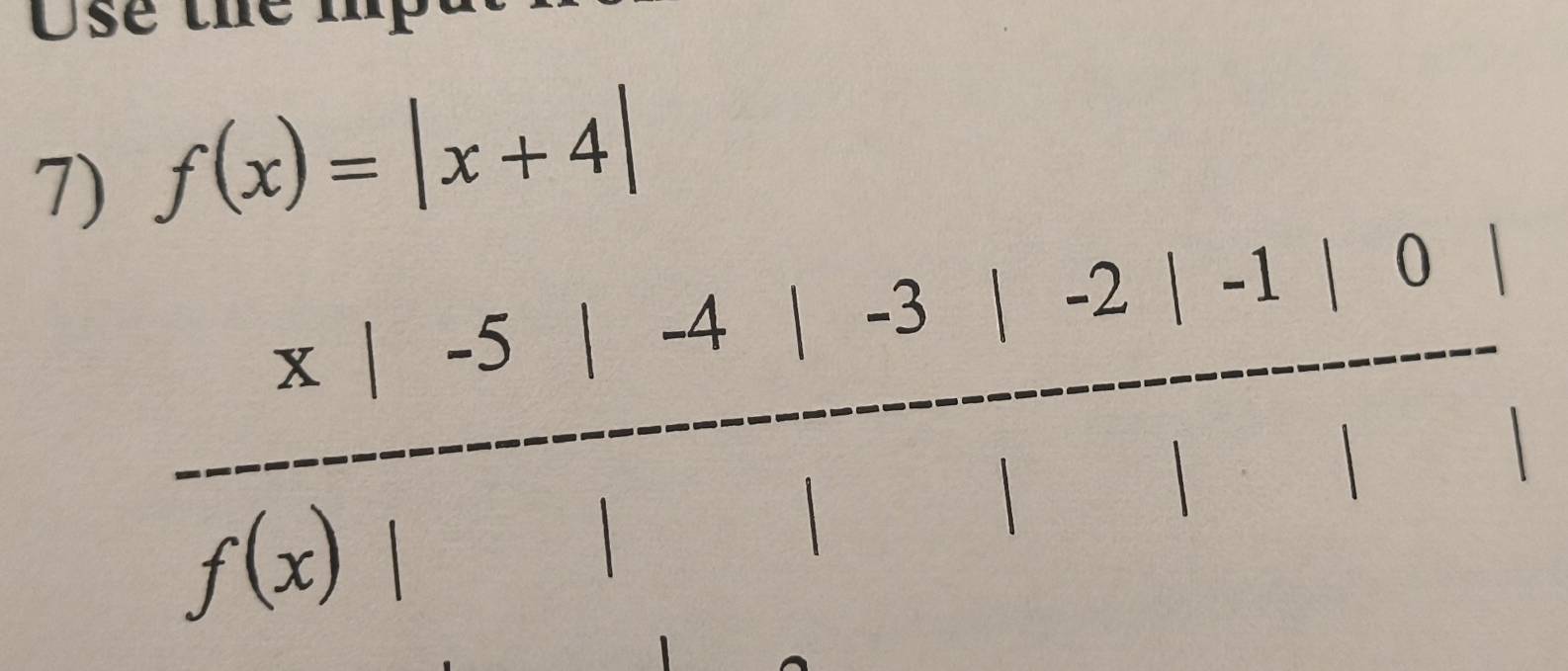 Use the 
7) f(x)=|x+4|
x -5 1 -4 -3 -2 -1 0
f(x)

