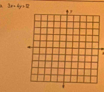 3x+4y>12
x