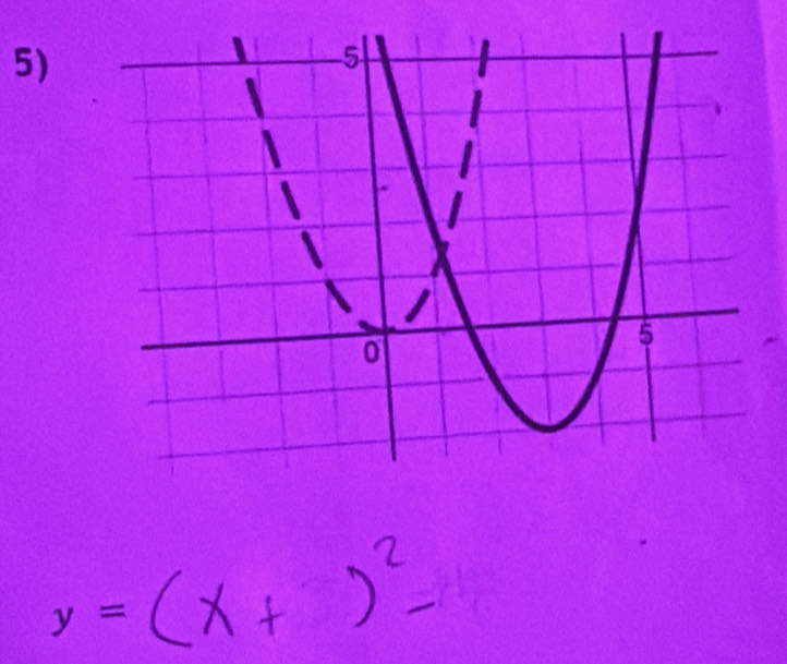 y=