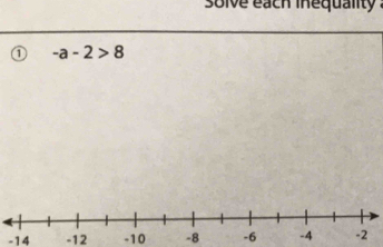 solve each inequality . 
0 -a-2>8
-14 -12 -10