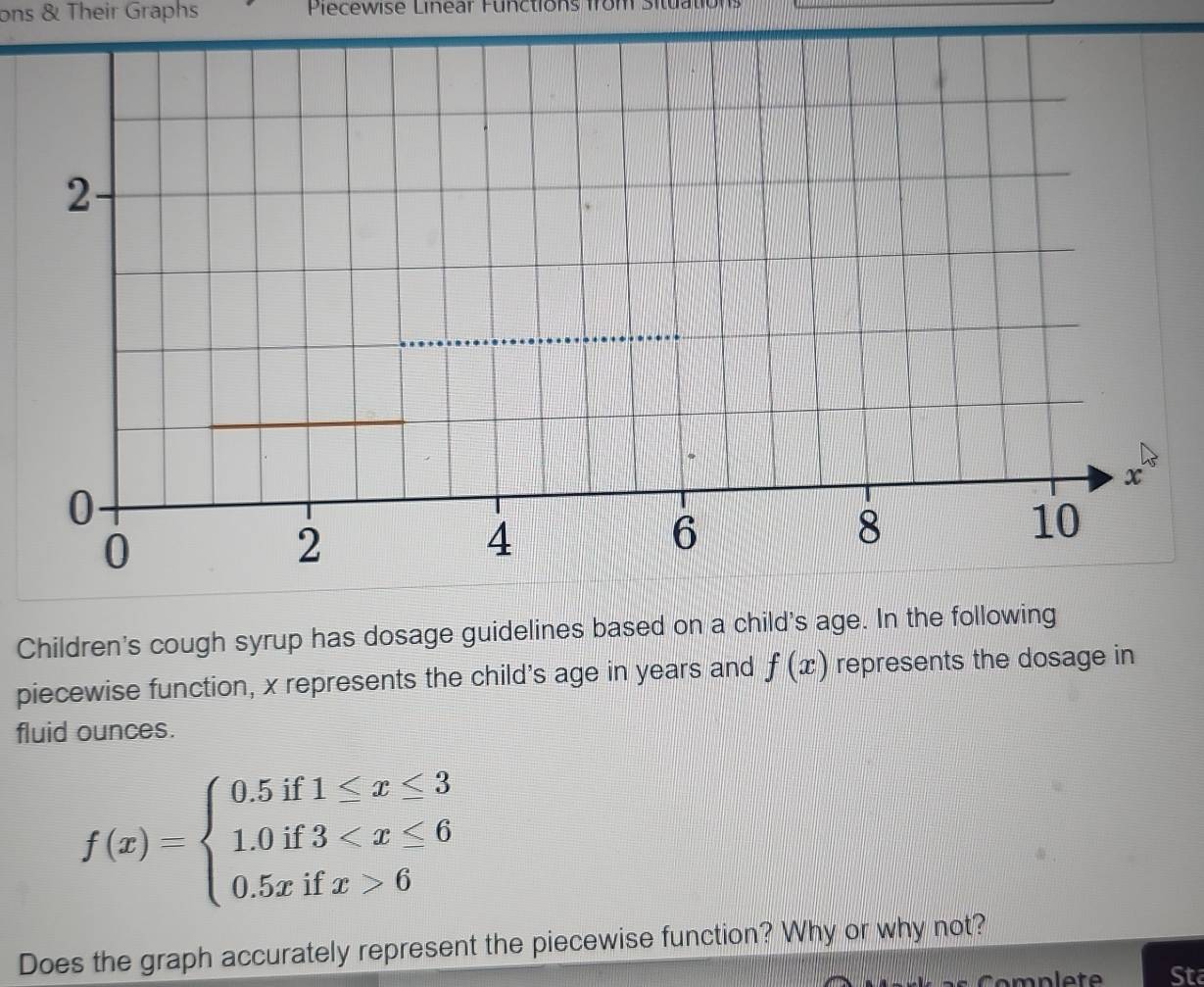 ons & Their Graphs Pecewise Linear Functions from Situation 
Children's cough syrup has dosage guidelines based on a child's age. In the following 
piecewise function, x represents the child's age in years and f(x) represents the dosage in 
fluid ounces.
f(x)=beginarrayl 0.5if1≤ x≤ 3 1.0if3 6endarray.
Does the graph accurately represent the piecewise function? Why or why not? 
Sta