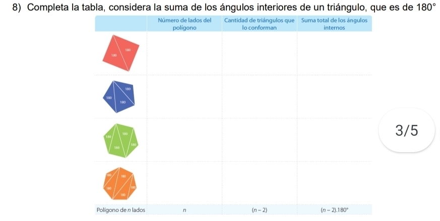 Completa la tabla, considera la suma de los ángulos interiores de un triángulo, que es de 180°
3/5
Polígono de n lados n (n-2) (n-2).180°