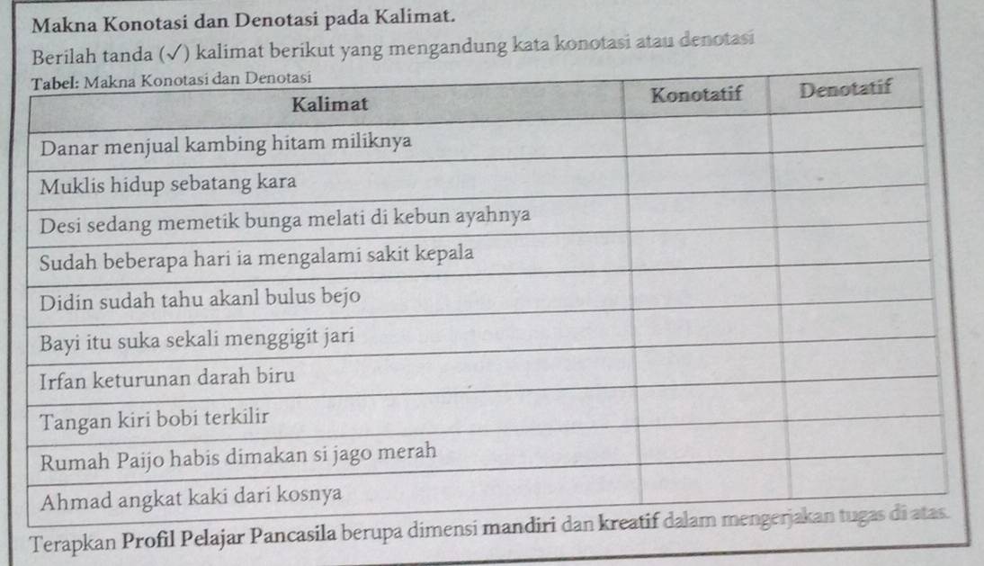 Makna Konotasi dan Denotasi pada Kalimat. 
Berilah tanda (√) kalimat berikut yang mengandung kata konotasi atau denotasi 
Terapkan Profil Pelaj