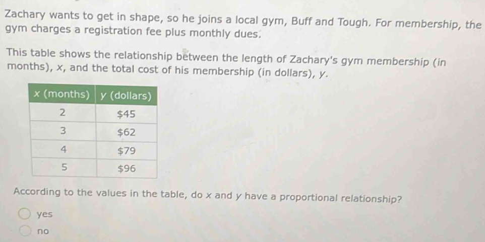 Zachary wants to get in shape, so he joins a local gym, Buff and Tough. For membership, the
gym charges a registration fee plus monthly dues.
This table shows the relationship between the length of Zachary's gym membership (in
months), x, and the total cost of his membership (in dollars), y.
According to the values in the table, do x and y have a proportional relationship?
yes
no