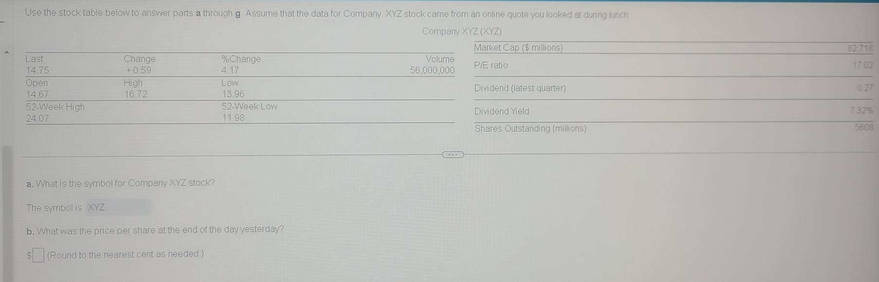 Use the stock table below to answer parts a through g. Assume that the data for Company XYZ stock came from an online quote you looked at during lunch
Company XYZ (XYZ)
Cap ($ millions) 82,718
io 17 02
0 27
d (latest quarter)
7 32%
d Yield
Outstanding (millions) 5608
a. What is the symbol for Company XYZ stock?
The symbol is XYZ
b. What was the price per share at the end of the day yesterday?
(Round to the nearest cent as needed.)