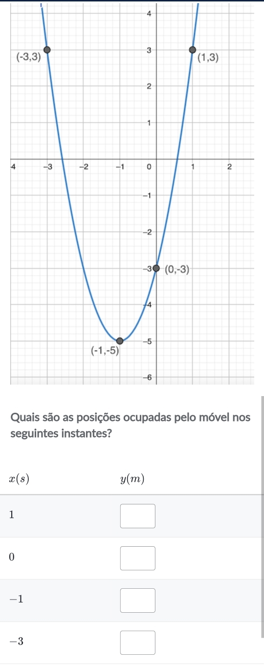 4
4
Qos
seguintes instantes?
x(s)
y(m)
1
0
-1
-3