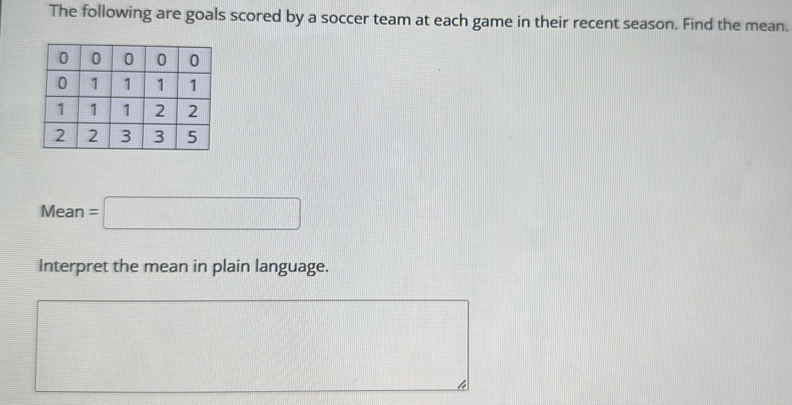 The following are goals scored by a soccer team at each game in their recent season. Find the mean. 
Mean =□
Interpret the mean in plain language.
4