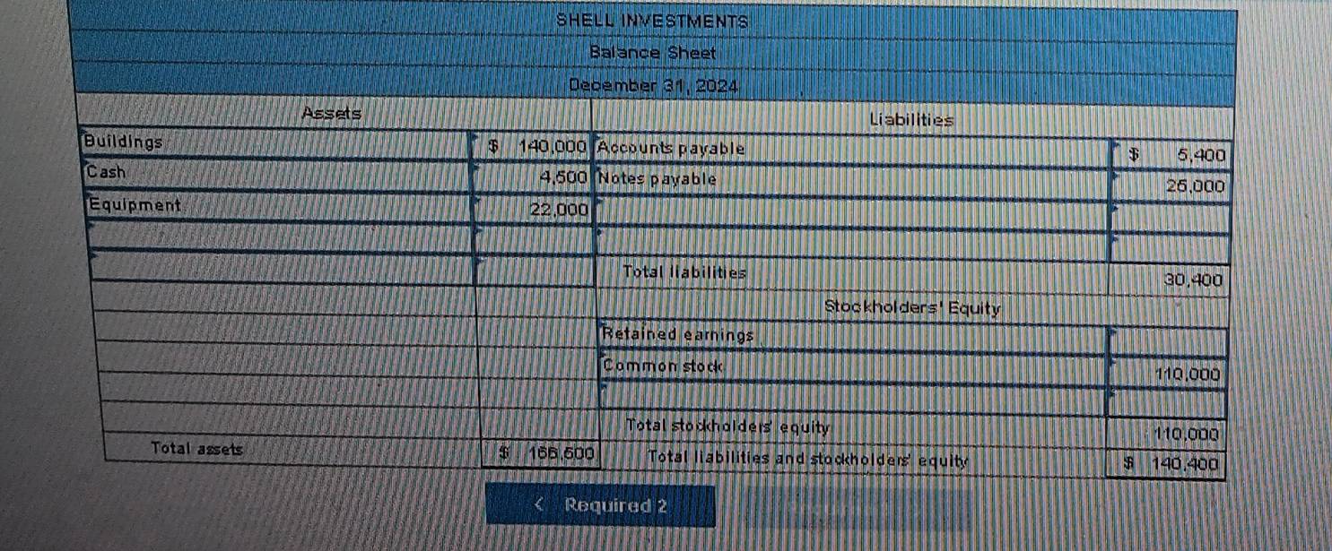 SHELL INVESTMENTS