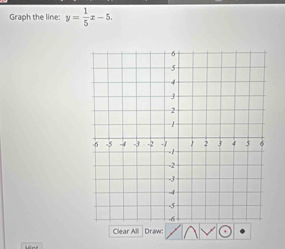 Graph the line: y= 1/5 x-5. 
Clear All Draw: 
Hi n