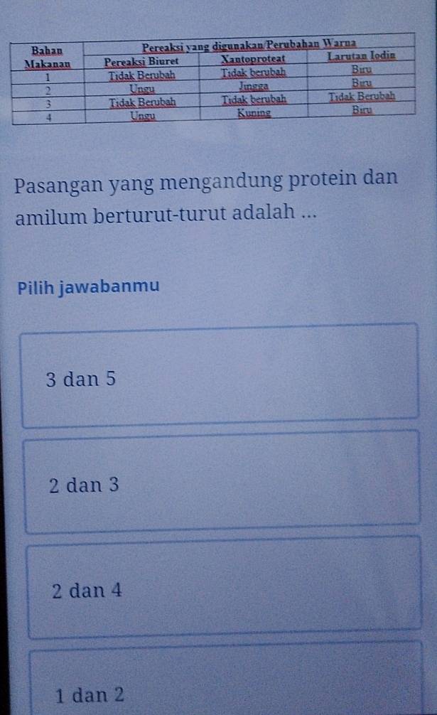 Pasangan yang mengandung protein dan
amilum berturut-turut adalah ...
Pilih jawabanmu
3 dan 5
2 dan 3
2 dan 4
1 dan 2