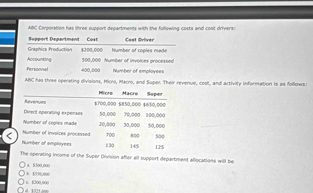 ABC Corporation has three support departments with the following costs and cost drivers:
Support Department Cost Cost Driver
Graphics Production $200,000 Number of copies made
Accounting 500,000 Number of invoices processed
Personnel 400,000 Number of employees
ABC has three operating divisions, Micro, Macro, and Super. Their revenue, cost, and activity information is as follows:
perating income of the Super Division after all support department allocations will be
a. $300,000
b. $550,000
c. $200,000
d. $325.000