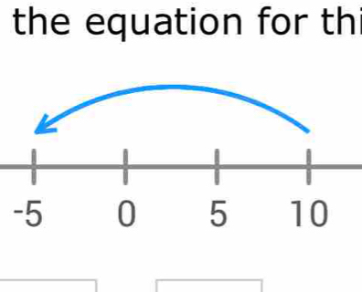 the equation for th
-5 0 5 10