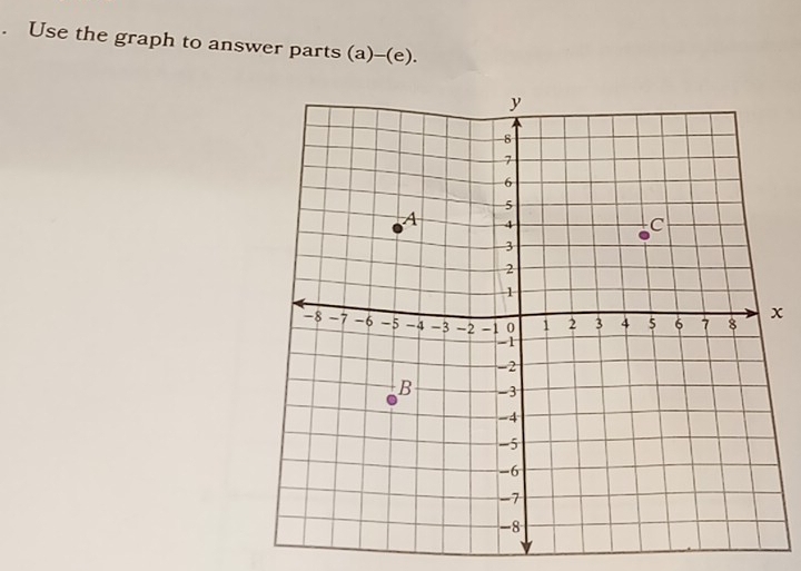 Use the graph to answer parts (a)-(e).
x