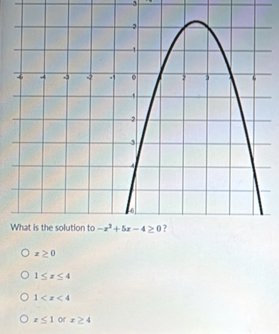 3
x≥ 0
1≤ x≤ 4
1
x≤ 1 or x≥ 4