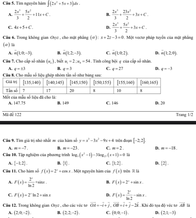 Tìm nguyên hàm ∈t (2x^2+5x+3)dx.
A.  2x^3/3 + 5x^2/2 +11x+C. B.  2x^3/3 + 23x^2/2 +3x+C.
C. 4x+5+C. D.  2x^3/3 + 5x^2/2 +3x+C.
Câu 6. Trong không gian Oxyz , cho mặt phẳng (α): x+2z-3=0. Một vectơ pháp tuyến của mặt phẳng
(α) là
A. vector n(1;0;-3). B. overline n(1;2;-3). C. vector n(1;0;2). D. overline n(1;2;0).
Câu 7. Cho cấp số nhân (u_n) , biết u_1=2;u_4=54. Tính công bội q của cấp số nhân.
A. q=± 3 B. q=3 C. q=27 D. q=-3
Câu 8. Cho mẫu số liệu ghép nhóm tần số như bảng sau:
Mốt của mẫu số liệu đã cho là:
A. 147.75 B. 149 C. 146 D. 20
Mã đề 122 Trang 1/2
Câu 9. Tìm giá trị nhỏ nhất m của hàm số y=x^3-3x^2-9x+4 trên đoạn [-2;2].
A. m=-7. B. m=-23. C. m=2. D. m=-18.
Câu 10. Tập nghiệm của phương trình log _3(x^2-1)-3log _27(x+1)=0 là
A.  -1;2 . B.  1 . C.  1;2 . D.  2 .
Câu 11. Cho hàm số f(x)=2^x+cos x. Một nguyên hảm của f(x) trên R là
A. F(x)= 2^x/ln 2 +sin x.
B. F(x)=2^x+sin x.
C. F(x)=2^xln 2+sin x D. F(x)= 2^x/ln 2 -sin x.
Câu 12. Trong không gian Oxyz , cho các véc tơ vector OA=-vector i+vector j,vector OB=vector i+vector j-2vector k. Khi đó tọa độ véc tơ vector AB là
A. (2;0;-2). B. (2;2;-2). C. (0;0;-1). D. (2;1;-3)