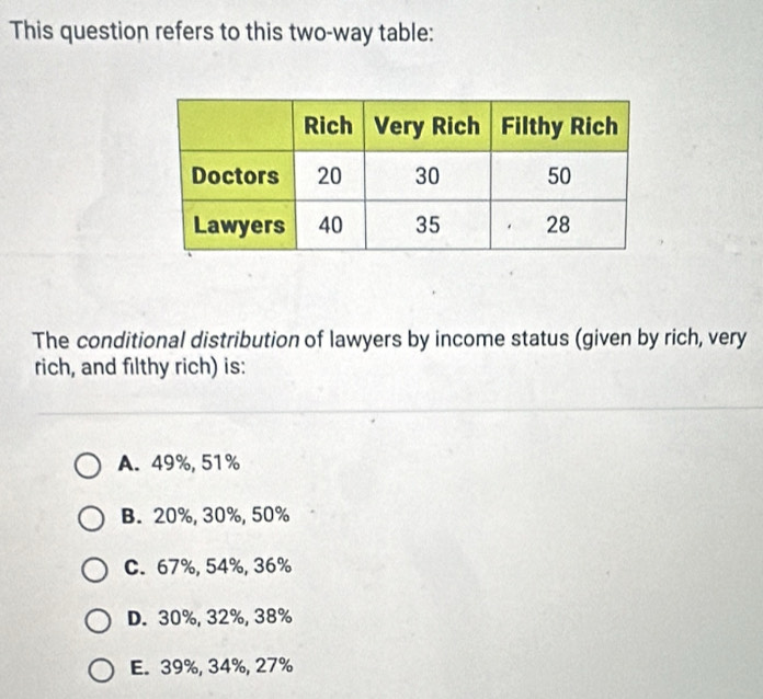 This question refers to this two-way table:
The conditional distribution of lawyers by income status (given by rich, very
rich, and filthy rich) is:
A. 49%, 51%
B. 20%, 30%, 50%
C. 67%, 54%, 36%
D. 30%, 32%, 38%
E. 39%, 34%, 27%