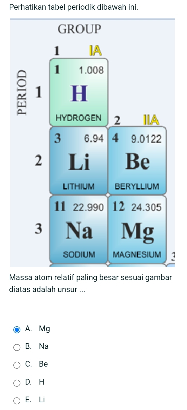 Perhatikan tabel periodik dibawah ini.
3
Massa atom relatif paling besar sesuai gambar
diatas adalah unsur ...
A. Mg
B. Na
C. Be
D. H
E. Li