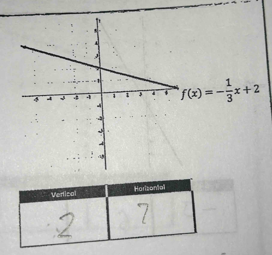 Verical Horizontal