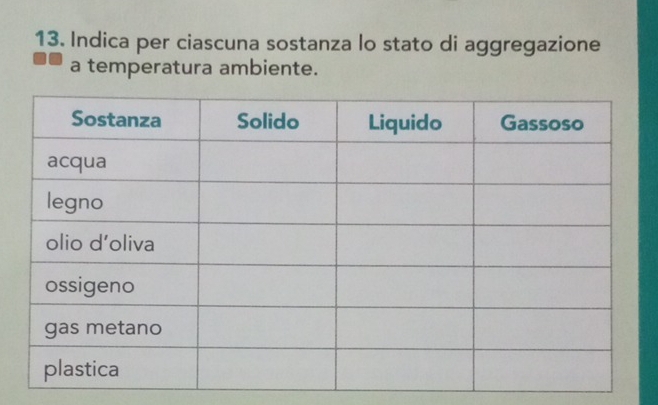 Indica per ciascuna sostanza lo stato di aggregazione 
a temperatura ambiente.