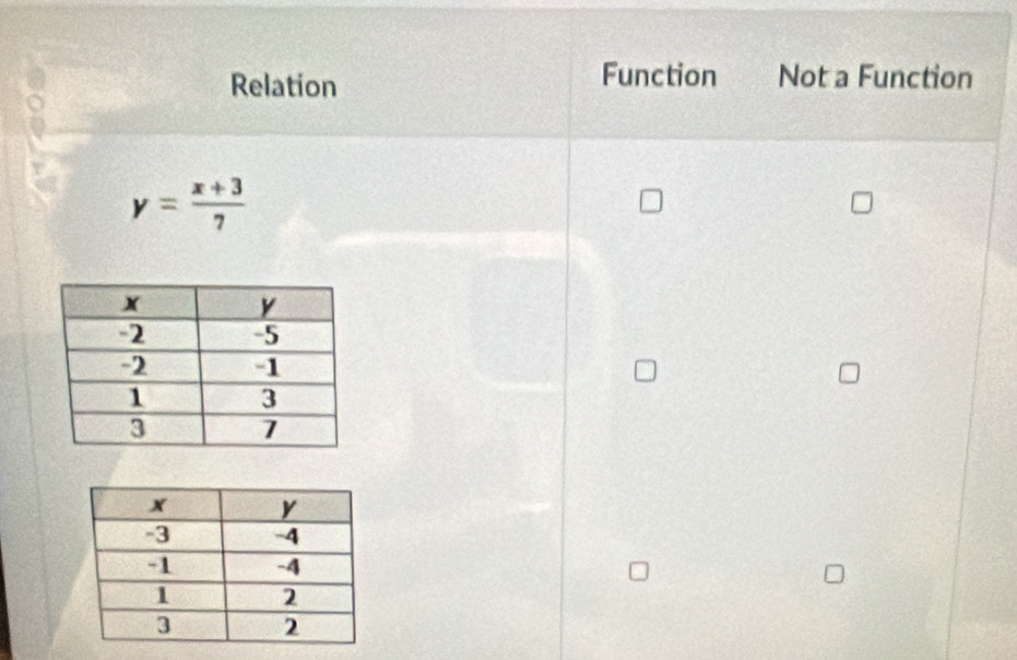 Relation
Function Not a Function
y= (x+3)/7 