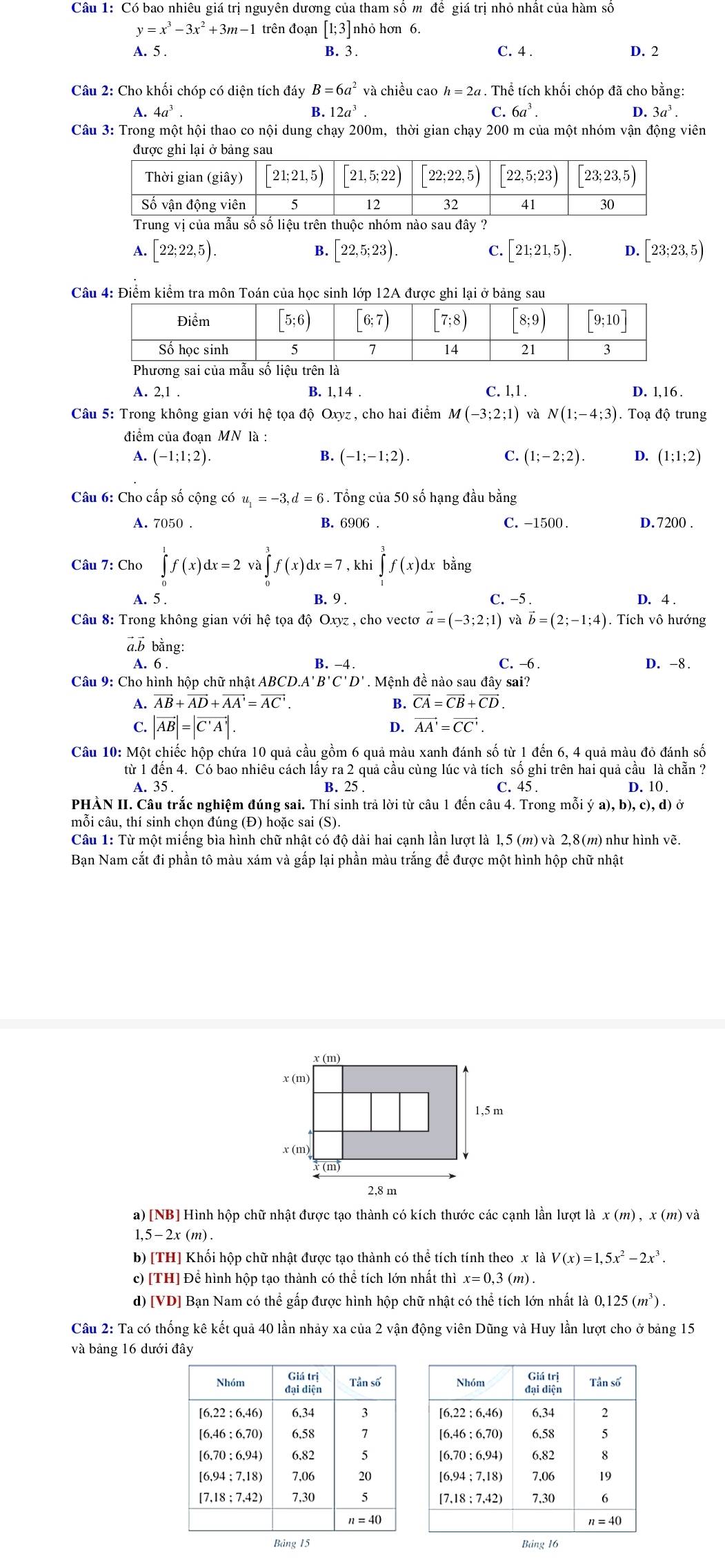 Có bao nhiêu giá trị nguyên dương của tham số m để giá trị nhỏ nhất của hàm số
y=x^3-3x^2+3m-1 trên đoạn [1;3] nhỏ hơn 6.
A. 5 . B. 3. C. 4 . D. 2
Câu 2: Cho khối chóp có diện tích đáy B=6a^2 và chiều cao h=2a. Thể tích khối chóp đã cho bằng:
A. 4a^3 B. 12a^3 C. 6a^3. D. 3a^3.
Câu 3: Trong một hội thao co nội dung chạy 200m, thời gian chạy 200 m của một nhóm vận động viên
Trung vị của mẫu số số liệu trên thuộc nhóm nào sau đây ?
A. [22;22,5). B. [22,5;23) C. [21;21,5). D. [23;23,5)
Câu 4: Điểm kiểm tra môn Toán của học sinh lớp 12A được ghi lại ở bảng sau
A. 2,1 . B. 1,14 . C. 1,1 . D. 1,16 .
Câu 5: Trong không gian với hệ tọa độ Oxyz , cho hai điểm M(-3;2;1) và N(1;-4;3). Toạ độ trung
điểm của đoạn MN là :
A. (-1;1;2). B. (-1;-1;2). C. (1;-2;2). 4 (1;1;2)
Câu 6: Cho cấp số cộng có u_1=-3,d=6 3. Tổng của 50 số hạng đầu bằng
A. 7050 . B. 6906 . C. -1500 . D. 7200 .
Câu 7: Cho ∈tlimits _0^(1f(x)dx=2 và ∈tlimits _0^3f(x)dx=7 , khi ∈tlimits _1^3f(x)d dx bằng
A. 5 . B. 9 . C. −5 . D. 4 .
Câu 8: Trong không gian với hệ tọa độ Oxyz , cho vectơ vector a)=(-3;2;1) và vector b=(2;-1;4). Tích vô hướng
a.b bằng:
A. 6 B. -4. C. -6 . D. -8.
Câu 9: Cho hình hộp chữ nhật ABCD.A' B C'D * . Mệnh đề nào sau đây sai?
A. vector AB+vector AD+vector AA'=vector AC'. B. vector CA=vector CB+vector CD.
C. |vector AB|=|vector C'A'|. D. vector AA'=vector CC'.
Câu 10: Một chiếc hộp chứa 10 quả cầu gồm 6 quả màu xanh đánh số từ 1 đến 6, 4 quả màu đỏ đánh số
từ 1 đến 4. Có bao nhiêu cách lấy ra 2 quả cầu cùng lúc và tích số ghi trên hai quả cầu là chẵn ?
A. 35 . B. 25 C. 45 . D. 10 .
PHÀN II. Câu trắc nghiệm đúng sai. Thí sinh trả lời từ câu 1 đến câu 4. Trong mỗi ý a), b), c), d) ở
mỗi câu, thí sinh chọn đúng (Đ) hoặc sai (S).
Câu 1: Từ một miếng bìa hình chữ nhật có độ dài hai cạnh lần lượt là 1,5 (m) và 2,8(m) như hình vẽ.
Bạn Nam cắt đi phần tô màu xám và gắp lại phần màu trắng để được một hình hộp chữ nhật
a) [NB] Hình hộp chữ nhật được tạo thành có kích thước các cạnh lần lượt là x(m),x(m) và
1. 5-2x(m)
b) [TH] Khối hộp chữ nhật được tạo thành có thể tích tính theo x là V(x)=1,5x^2-2x^3.
c) [TH] Để hình hộp tạo thành có thể tích lớn nhất thì x=0,3(m)
d) [VD] Bạn Nam có thể gấp được hình hộp chữ nhật có thể tích lớn nhất là 0,125 (m³) .
Câu 2: Ta có thống kê kết quả 40 lần nhảy xa của 2 vận động viên Dũng và Huy lần lượt cho ở bảng 15
và bảng 16 dưới đây
Bảng 16