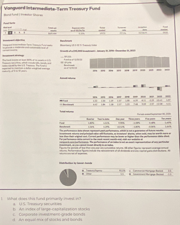 Vanguard Intermediate-Term Treasury Fund
Bond fund | Investor Shares
Fund facts
Tetal not Expense rutio Ticker Tumaorer rote Incaption Fund
Wissk Hheroe ! * H gl
e w    
1 . 5 S491 MM earts as of 05/24/34 cymbol VHTX 217.0% 10/29/95 dots number 0035
a 20%
Investmant objective Benchmark
Vanguard Intermediate-Tenn Treasury Fund seeks Bloomberg US 5-10 Yr Treasury Index
currest incame to provide a moderate and sustainable level of Growth of a $10,000 investment : January 31, 2014—December 31, 2023
Investment strategy _$11,325
The fund invests at least 80% of its assets in U.S Fund as of 12/31/2
Treasury securities, which include bills, bonds, and
notes issued by the U.S. Treasury. The fund is === 57L4% Benchmark
os of 12/31/23
maturity of 5 to 10 years. expected to maintain a dollar-weighted overage 
Annual returna
2014 2015 2016
Fund 4 32 2017 2018 2019 2020 2021 2022 2023
== Benchmark 6.42 1 50 1 19 1.57 2.17 1.00 6.29 8.21 -2.29 -10.43 -12.58 4.07
1.84 1 18 1 22 7.48 9.09 -2.97 411
Total returns
Periods ended Septamber 30, 2024
The performance data shown represent past performance, which is not a guarantee of future results.
investment returns and principal value will fluctuate, so investors" shares, when soid, may be worth more or
less than their original cost. Current performance may be lower or higher than the performance data cited.
For performance data current to the most recent month-end, visit our website at
vanguard.com/performance. The performance of an index is not an exact representation of any particular
investment, as you cannot invest directly in an index.
Figures for periods of less than one year are cumulative returns. All other figures represent average annual
returs are net of expenses. returns. Performance figures include the reinvestment of all dividends and any capital gains distributions. All
Distribution by issuer-bonds
 Treasury/Agency 92.5% =  Commercial Mortgage-Backed 35
- Other 55 # Gövernment Mortgage-Backed -1.5
1. What does this fund primarily invest in?
a. U.S. Treasury securities
b. An index of large-capitalization stocks
c. Corporate investment-grade bonds
d. An equal mix of stocks and bonds