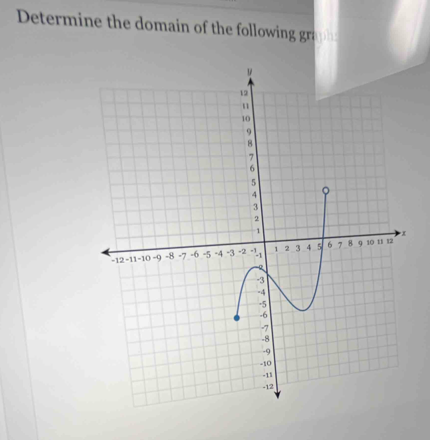 Determine the domain of the followin a