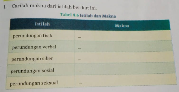 Carilah makna dari istilah berikut ini. 
Tabel