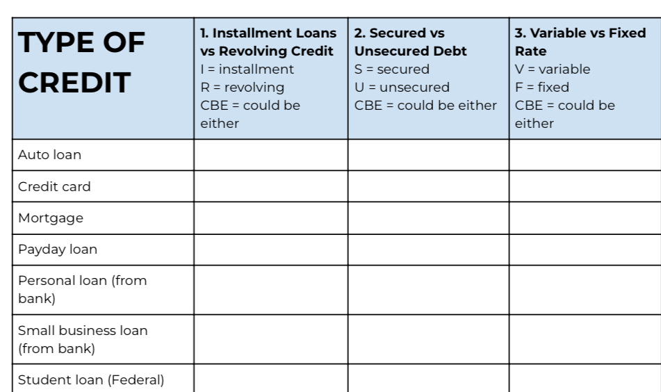 Student loan (Federal)