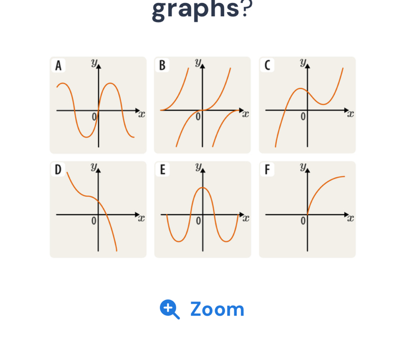 graphs? 
Zoom