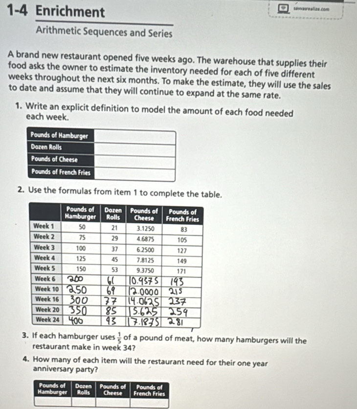 1-4 Enrichment 
savacrealize.com 
Arithmetic Sequences and Series 
A brand new restaurant opened five weeks ago. The warehouse that supplies their 
food asks the owner to estimate the inventory needed for each of five different 
weeks throughout the next six months. To make the estimate, they will use the sales 
to date and assume that they will continue to expand at the same rate. 
1. Write an explicit definition to model the amount of each food needed 
each week. 
2. Use the formulas from item 1 to complete the table. 
3. If each hamburger uses  1/5  of a pound of meat, how many hamburgers will the 
restaurant make in week 34? 
4. How many of each item will the restaurant need for their one year
anniversary party?