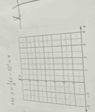 y= 1/2 (x-2)^2+4
-