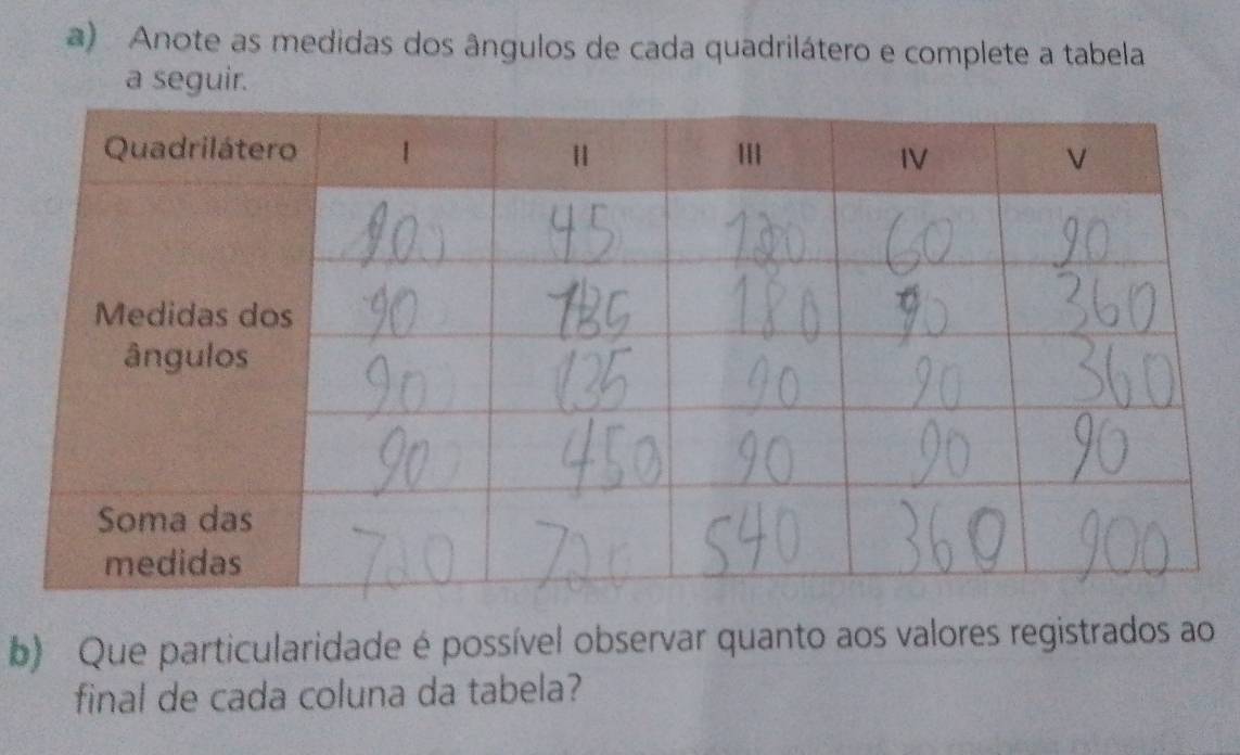 Anote as medidas dos ângulos de cada quadrilátero e complete a tabela 
a seguir. 
b) Que particularidade é possível observar quanto aos valores registrados ao 
final de cada coluna da tabela?