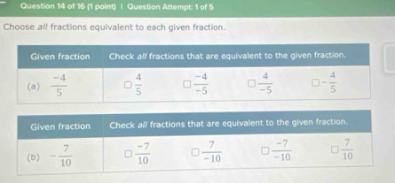 Question Attempt: 1 of 5
Choose all fractions equivalent to each given fraction.