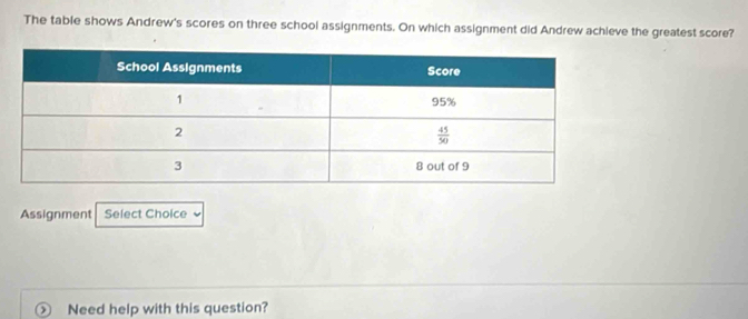 The table shows Andrew's scores on three school assignments. On which assignment did Andrew achieve the greatest score?
Assignment Select Choice
Need help with this question?