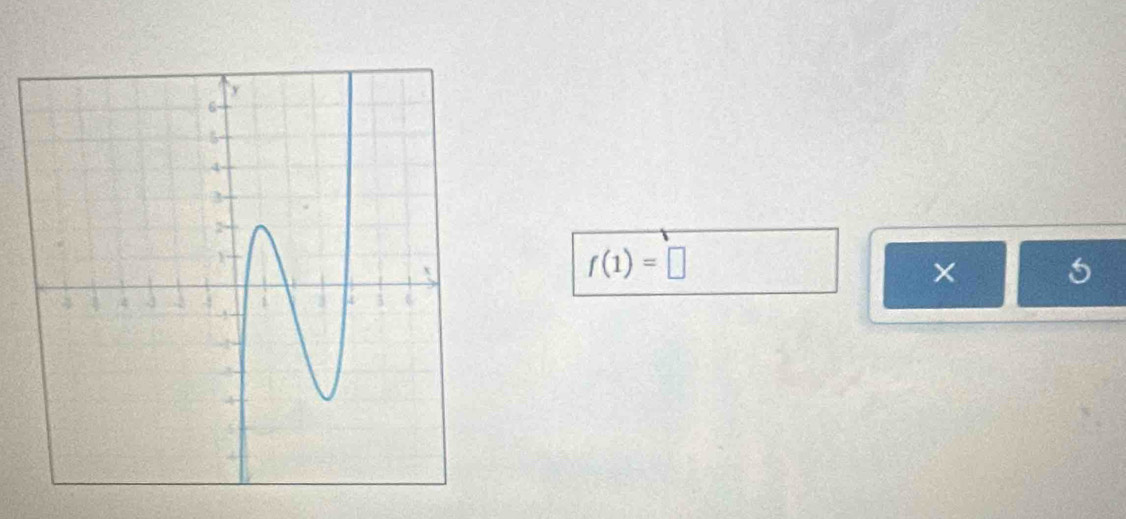 f(1)=□
× 5