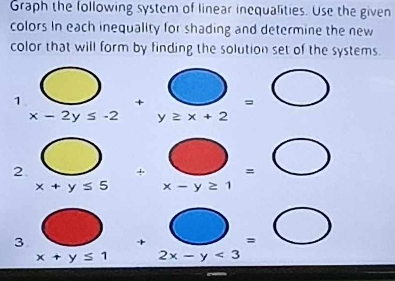 Graph the following system of linear inequalities. Use the given 
colors In each inequality for shading and determine the new 
color that will form by finding the solution set of the systems. 
1 
+ 
=
x-2y≤ -2 y≥ x+2
2. 
+ 
=
x+y≤ 5
x-y≥ 1
3 
=
x+y≤ 1 2x-y<3</tex>